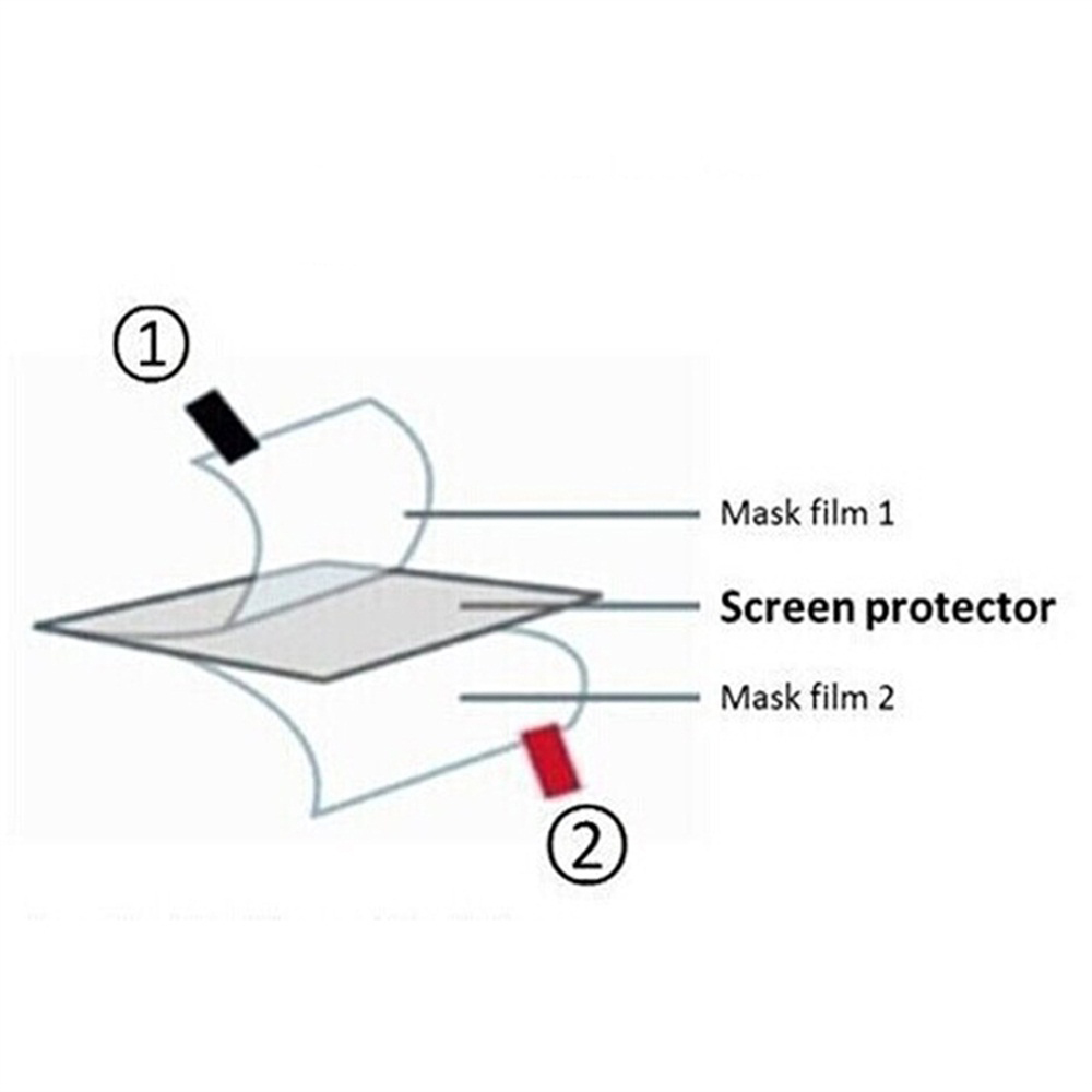 3 stücke TPU Weichen Film Scre – Retro Gaming Pro Bewertung und Preis