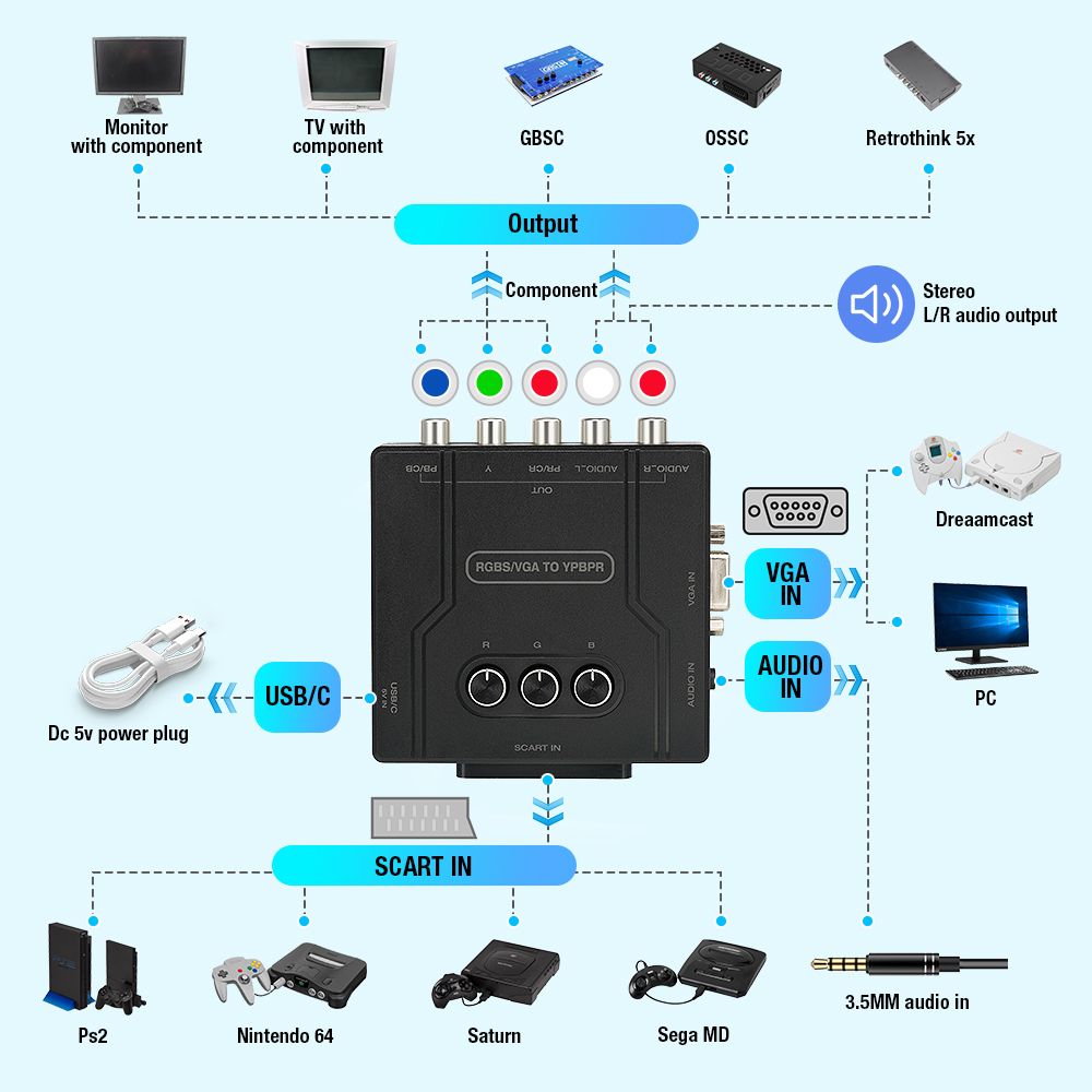 RGBS VGA zu YPBPR Komponenten- – Retro Gaming Unit Bewertung und Preis